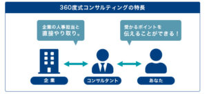 Spring転職エージェント_特徴