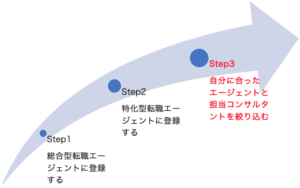 転職エージェント_複数22