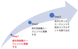 転職エージェント_複数14
