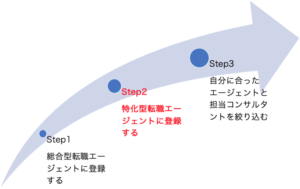 転職エージェント_複数18