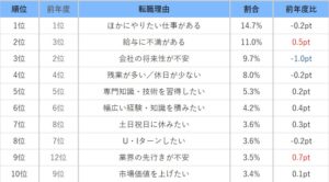 転職きっかけ_理由