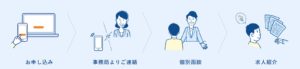 エンエージェント_登録