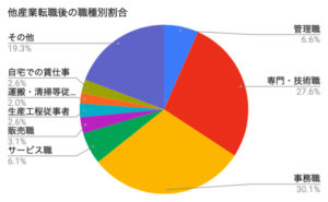 介護士_転職_他職種