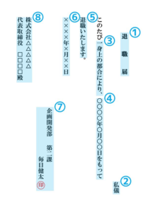 退職届_退職願_退職届