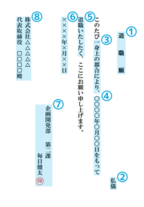 退職届_退職願_退職願