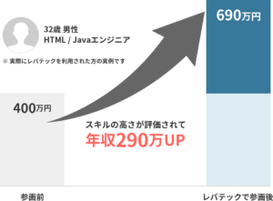レバテックフリーランス