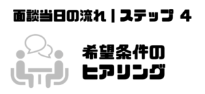 転職エージェント_面談_服装_希望条件