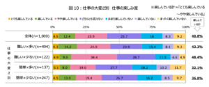 仕事したくない_働きたくない_仕事を楽しむ