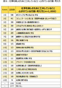 仕事したくない_働きたくない_仕事を楽しむ