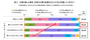 仕事したくない_働きたくない_仕事を楽しむ