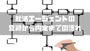 就活エージェント_内定までの流れ