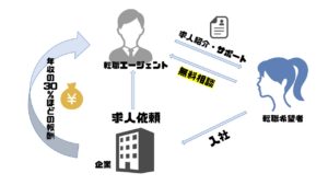 エンエージェント_仕組み