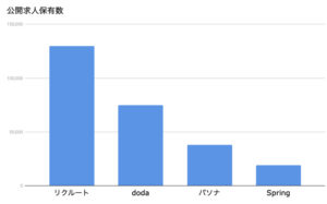 Spring転職エージェント_求人数