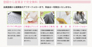 看護師_転職_ランキング_MCナースネット_詳細